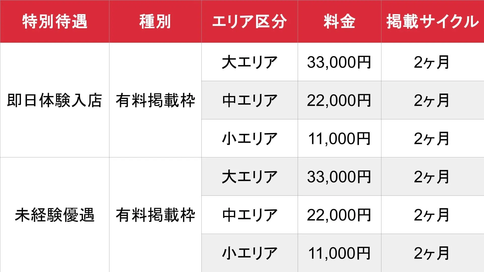 体入エミリー_オプション_料金表②